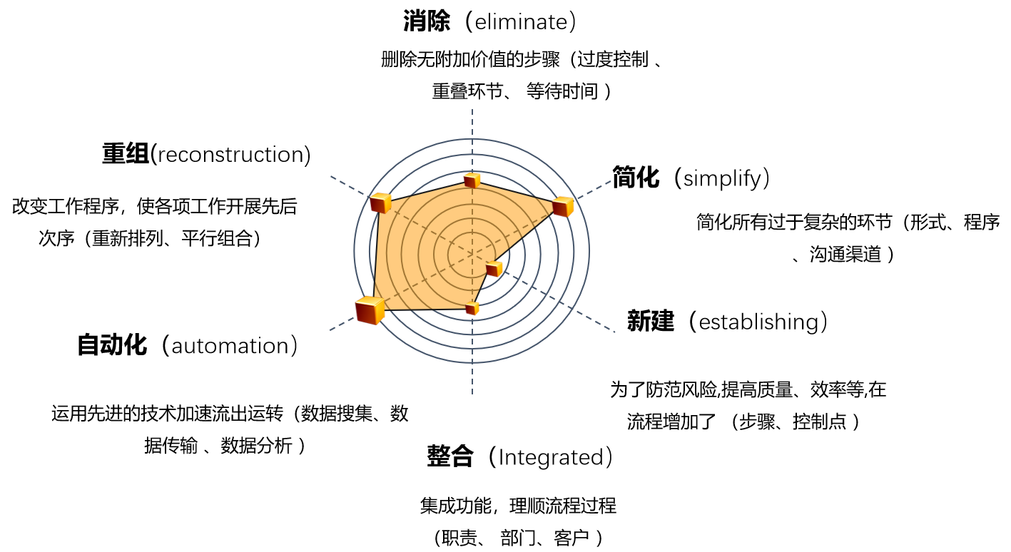 流程專(zhuān)項(xiàng)-配圖.png